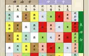 属兑西四命运势