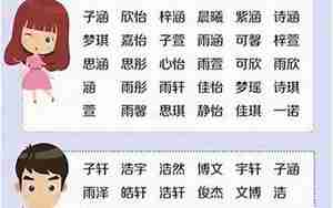 宝宝起名男孩名字带泽