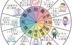 四柱推命